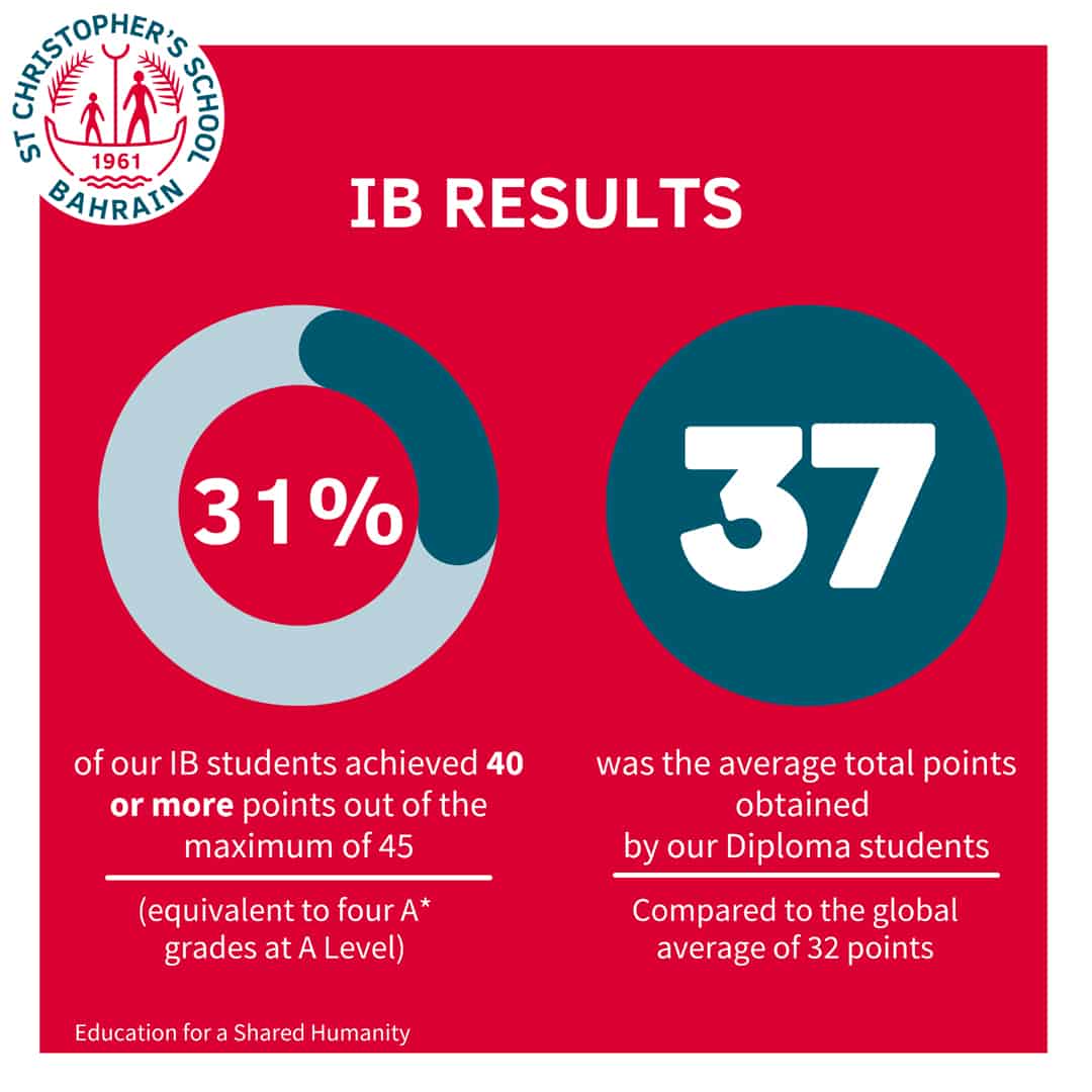 St Christopher's School, Bahrain - Bahrain Schools Guide