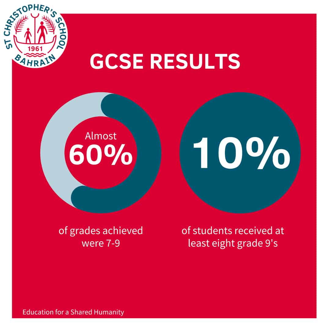 St Christopher's School, Bahrain - Bahrain Schools Guide