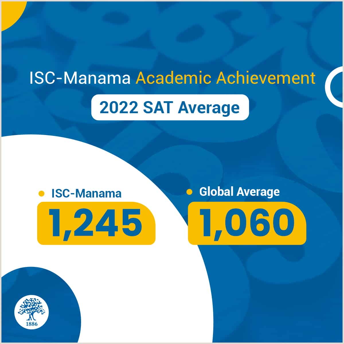 ISC-Manama-Facts_NK4-Post-2