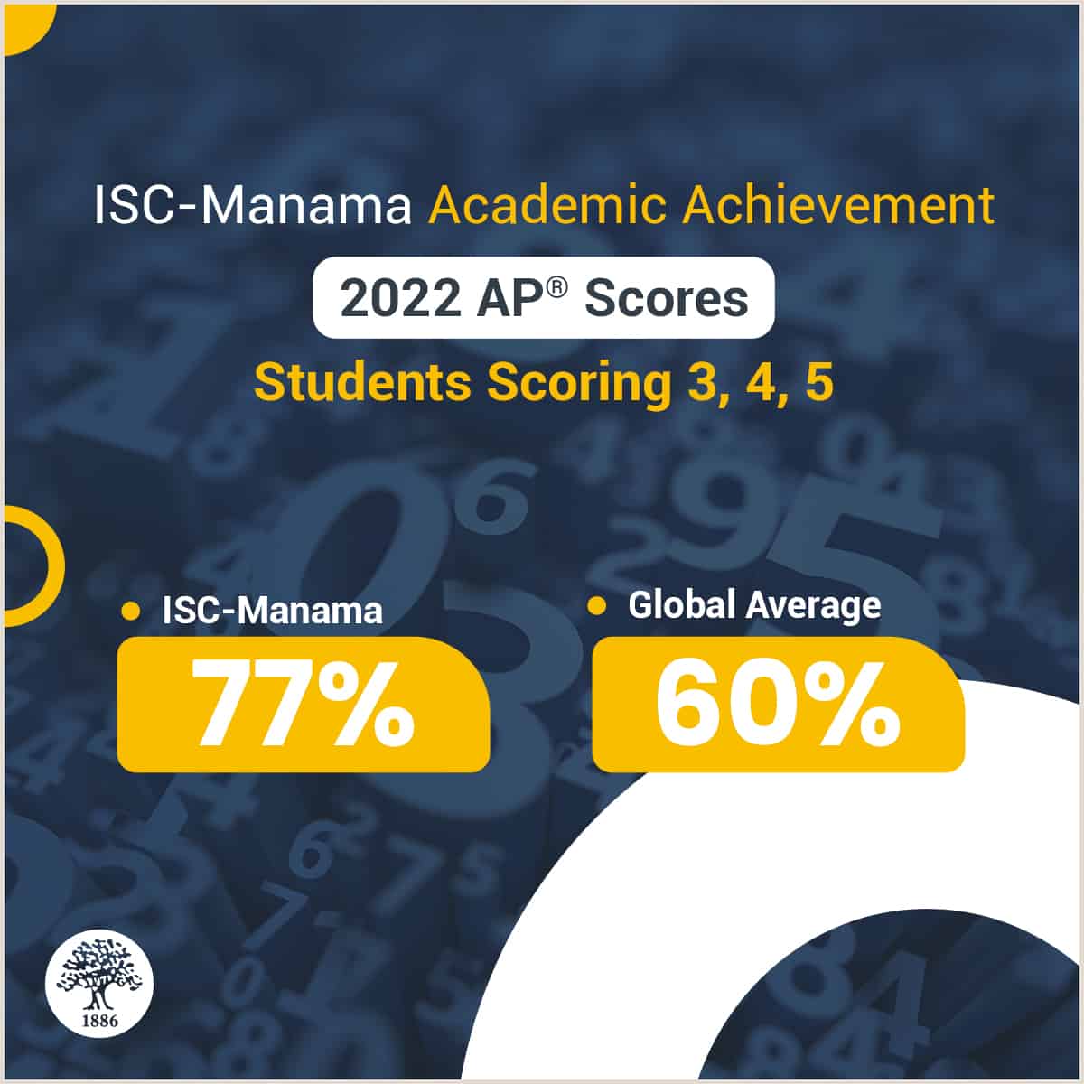 ISC-Manama-Facts_NK4-Post-3