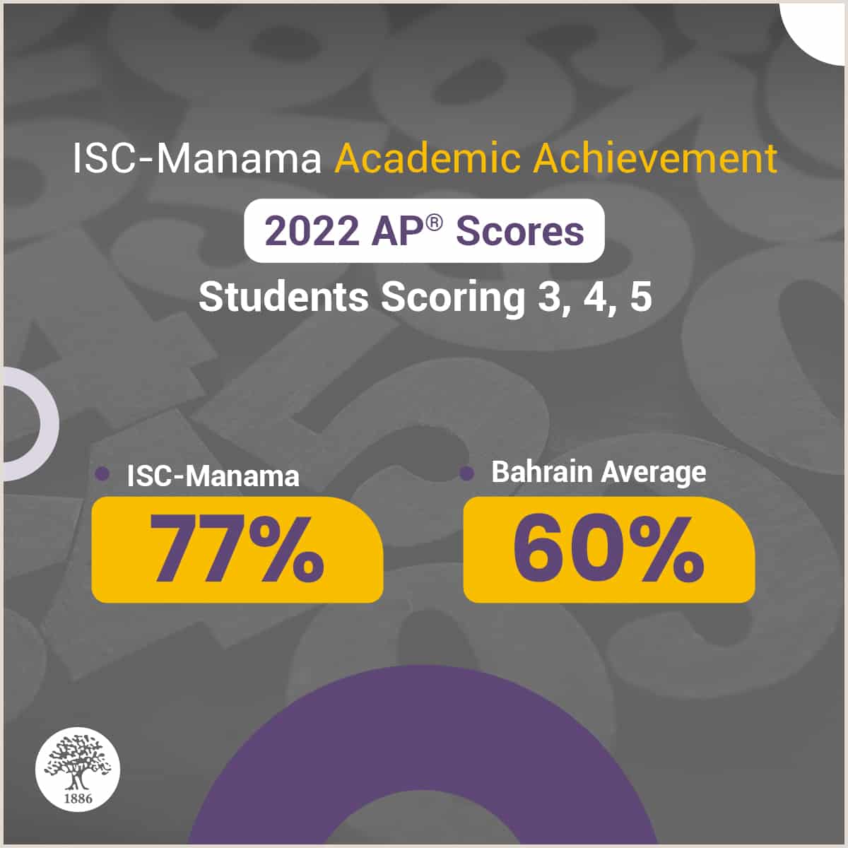 ISC-Manama-Facts_NK4-Post-4b